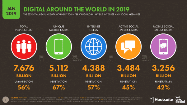 Digital Marketing Reach