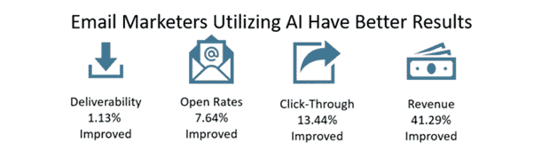 IMPLEMENTING AI IN YOUR STRATEG