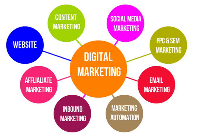 types of digital marketing