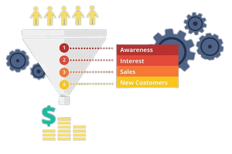 Digital Sales Funnel