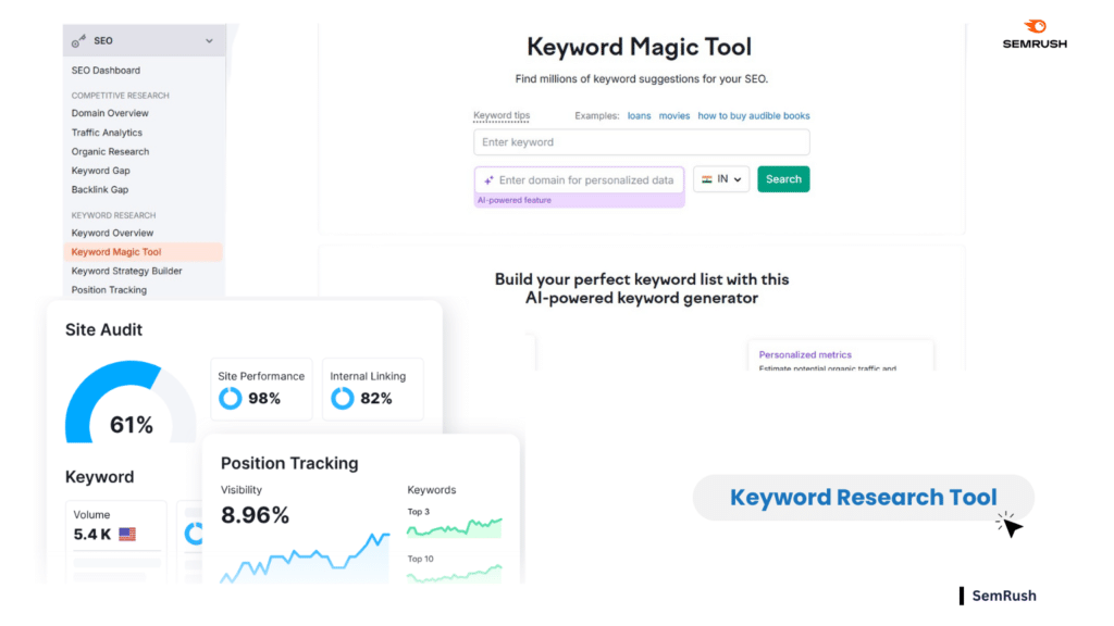 semrush keyword planner tool kdmi blog