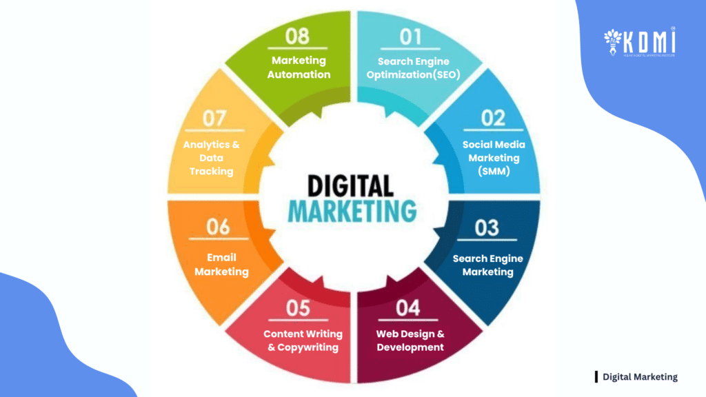 what is digital marketing