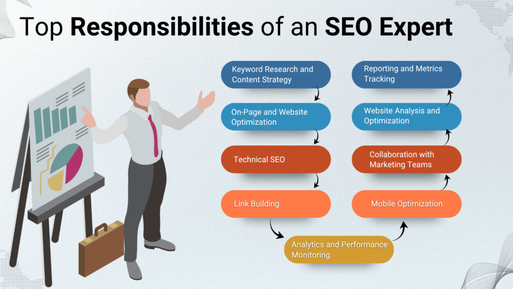 Top Responsibilities of an SEO Expert 