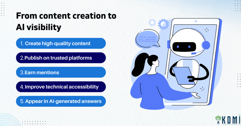 GEO Work Process KDMI