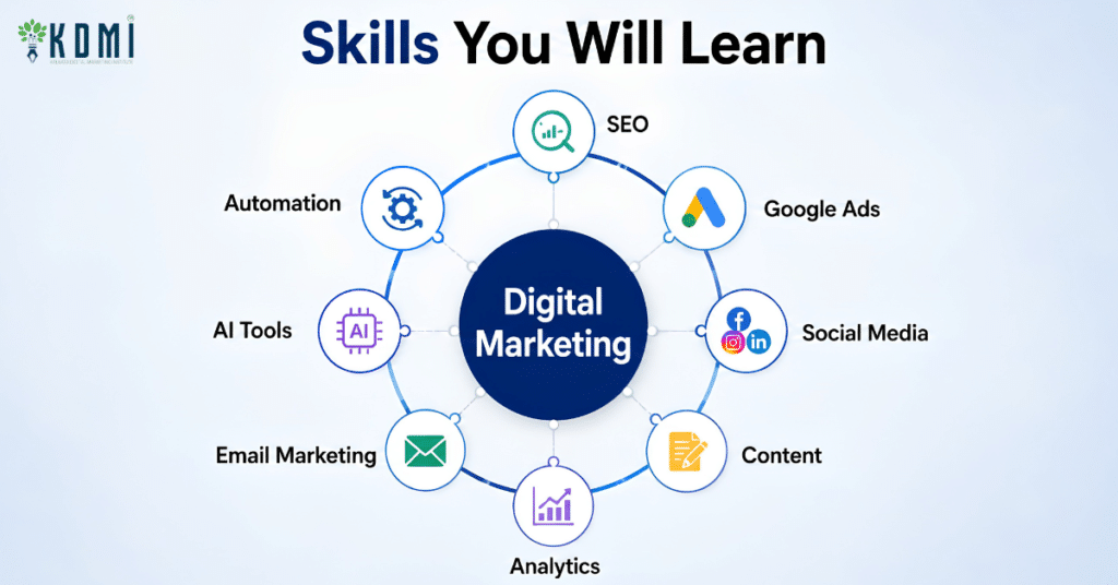 skills you learn in digitaal marketing course