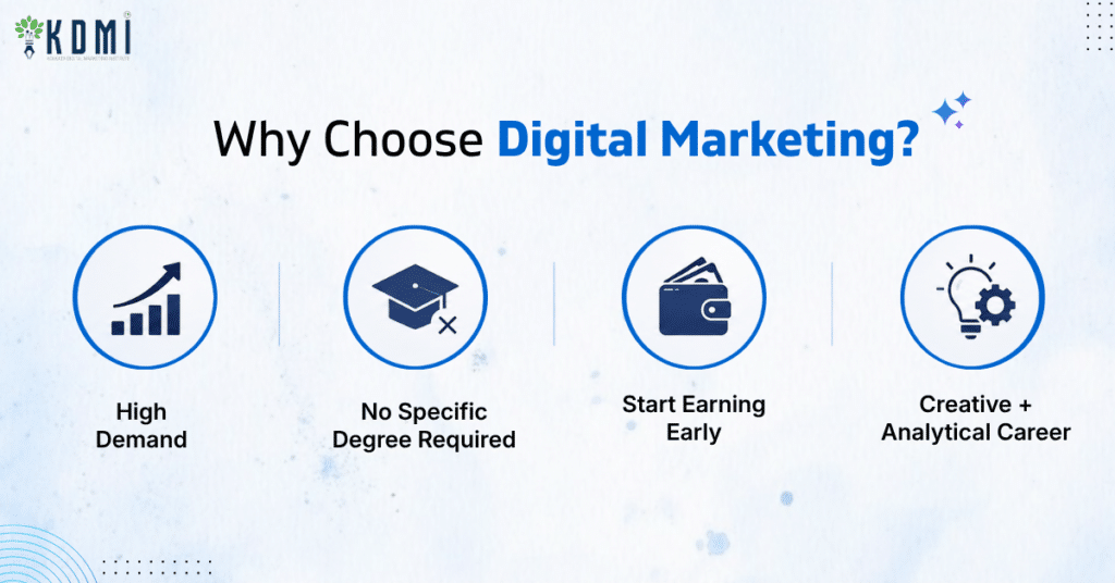Why Students Are Choosing Digital Marketing After 12th