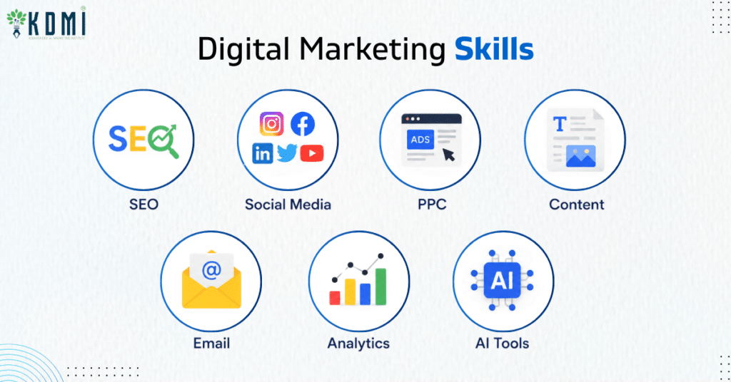 Skills You'll Learn in a Digital Marketing Course