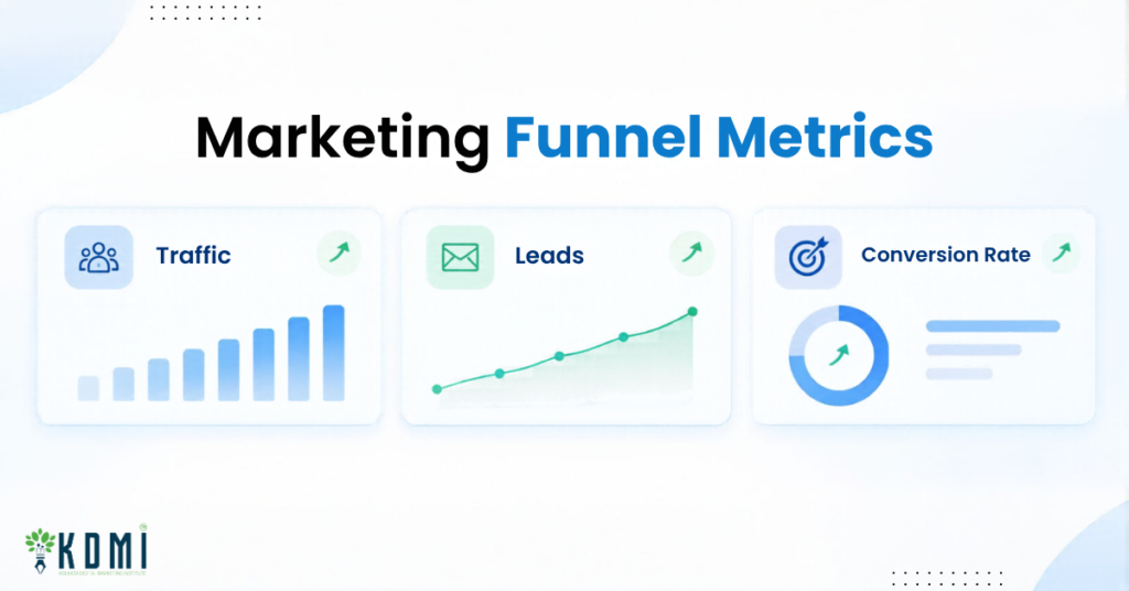 Marketing Funnel Metrics